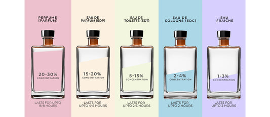 A Complete Guide To Perfume Types hallburg
