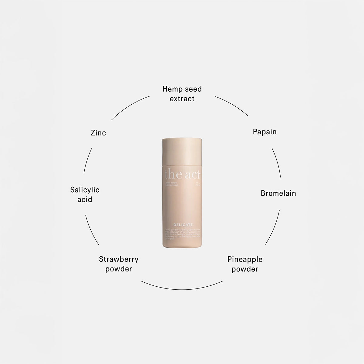 Enzyme Powder - The Act - Hallburg.ae